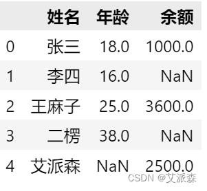 Python中處理無(wú)效數(shù)據(jù)的詳細(xì)教程（附案例實(shí)戰(zhàn)） 圖2