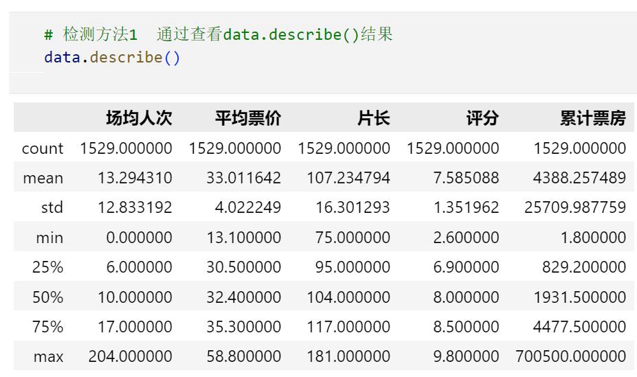 Python中處理無(wú)效數(shù)據(jù)的詳細(xì)教程（附案例實(shí)戰(zhàn)）  圖16