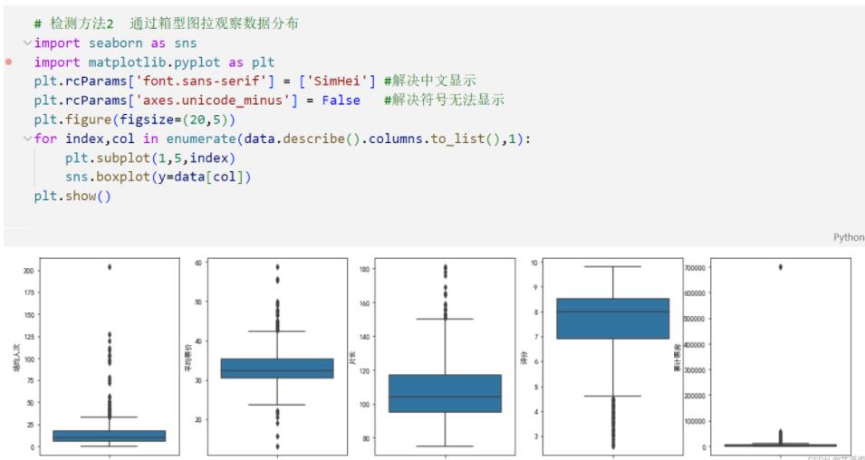 Python中處理無(wú)效數(shù)據(jù)的詳細(xì)教程（附案例實(shí)戰(zhàn)） 圖17