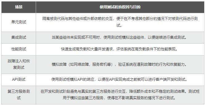 【Python】從同步到異步多核：測試樁性能優(yōu)化，加速應(yīng)用的開發(fā)和驗(yàn)證 圖1