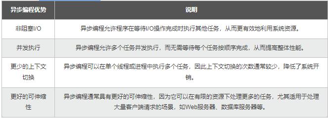【Python】從同步到異步多核：測試樁性能優(yōu)化，加速應(yīng)用的開發(fā)和驗(yàn)證 圖3