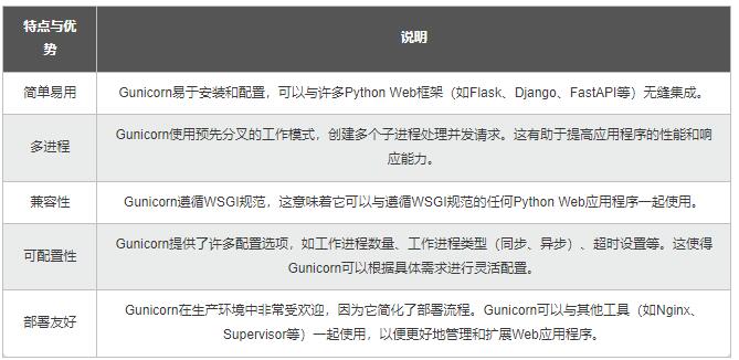 【Python】從同步到異步多核：測試樁性能優(yōu)化，加速應(yīng)用的開發(fā)和驗(yàn)證 圖4