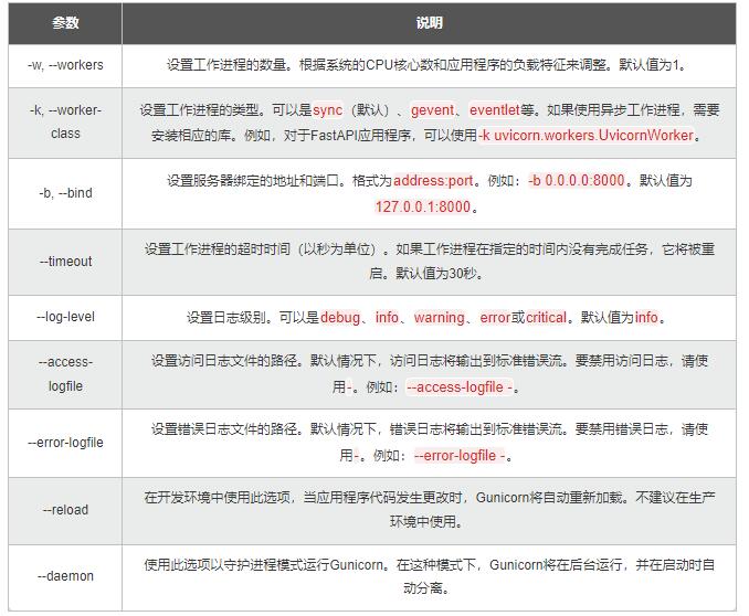 【Python】從同步到異步多核：測試樁性能優(yōu)化，加速應(yīng)用的開發(fā)和驗(yàn)證 圖6