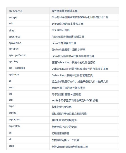 570個(gè)linux常用命令速查大全 PDF 下載  圖1