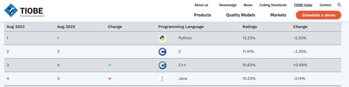  Python語(yǔ)言概述 圖1