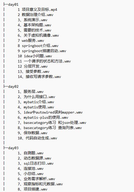 大數(shù)據(jù)項(xiàng)目數(shù)據(jù)治理考評(píng)平臺(tái) 視頻教程 下載  圖1