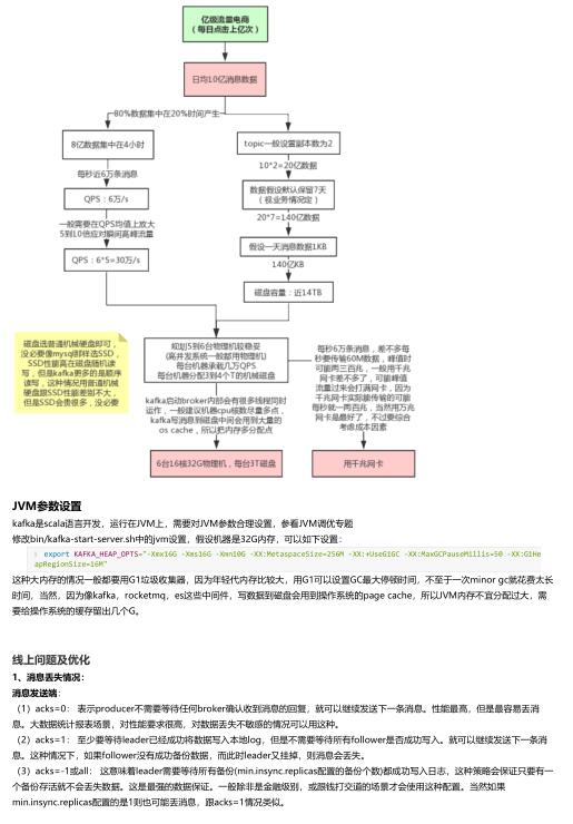 Kafka生產(chǎn)環(huán)境問(wèn)題總結(jié)與性能優(yōu)化實(shí)踐 PDF 下載  圖1