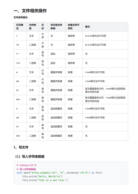 Python自動(dòng)化管理文件技術(shù)指南：讀寫操作、文件夾管理與壓縮功能 PDF 下載 圖1