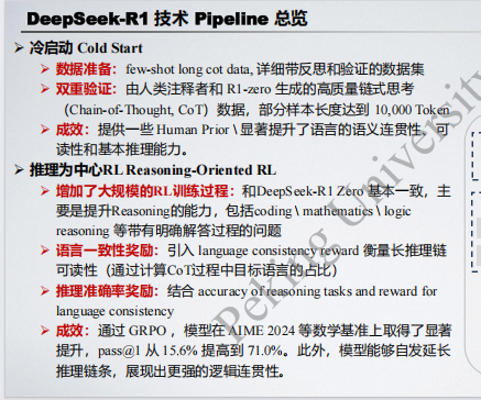 北京大學(xué) DeepSeek-R1及類強推理模型開發(fā)解讀  PDF 下載 圖1