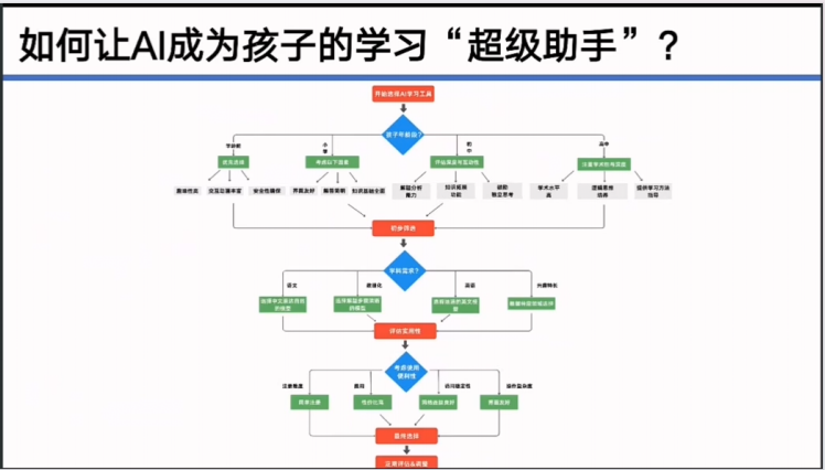 清華大學(xué)第七彈：實(shí)用DeepSeek賦能家庭教育 PDF 下載 圖1
